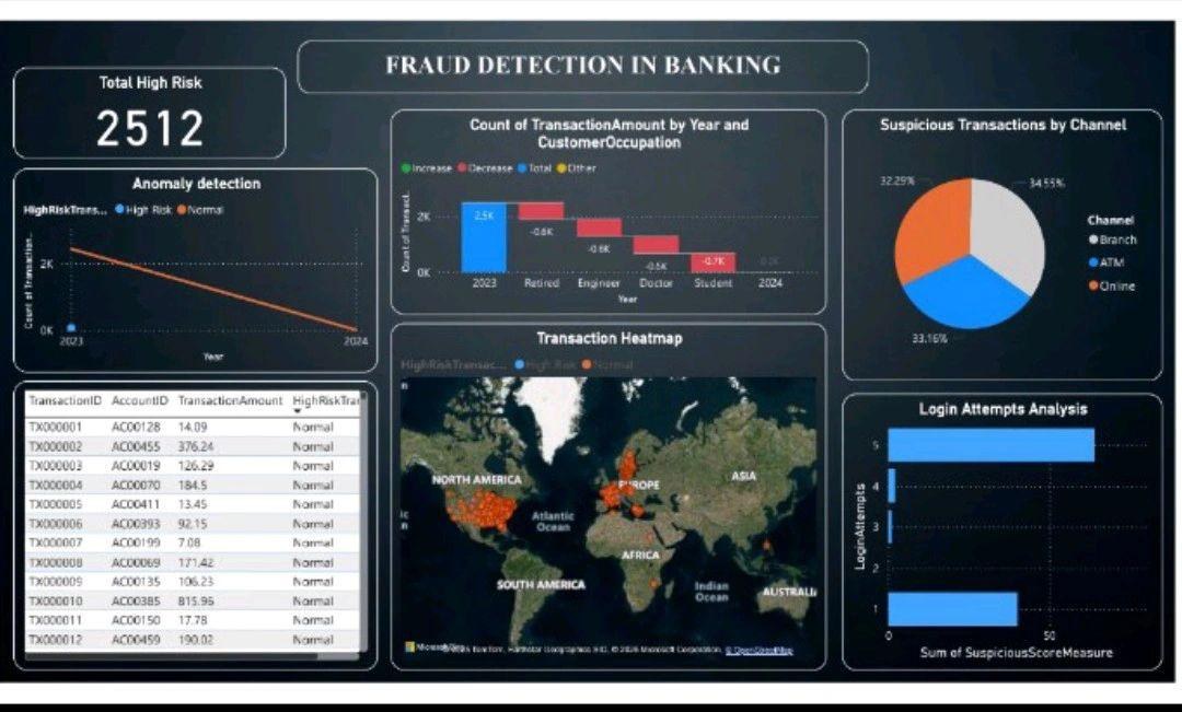 Fraud Detection Model