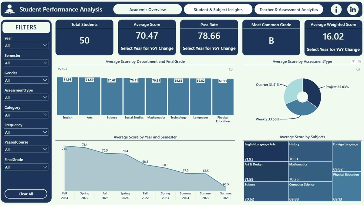 Student Performance Analytics