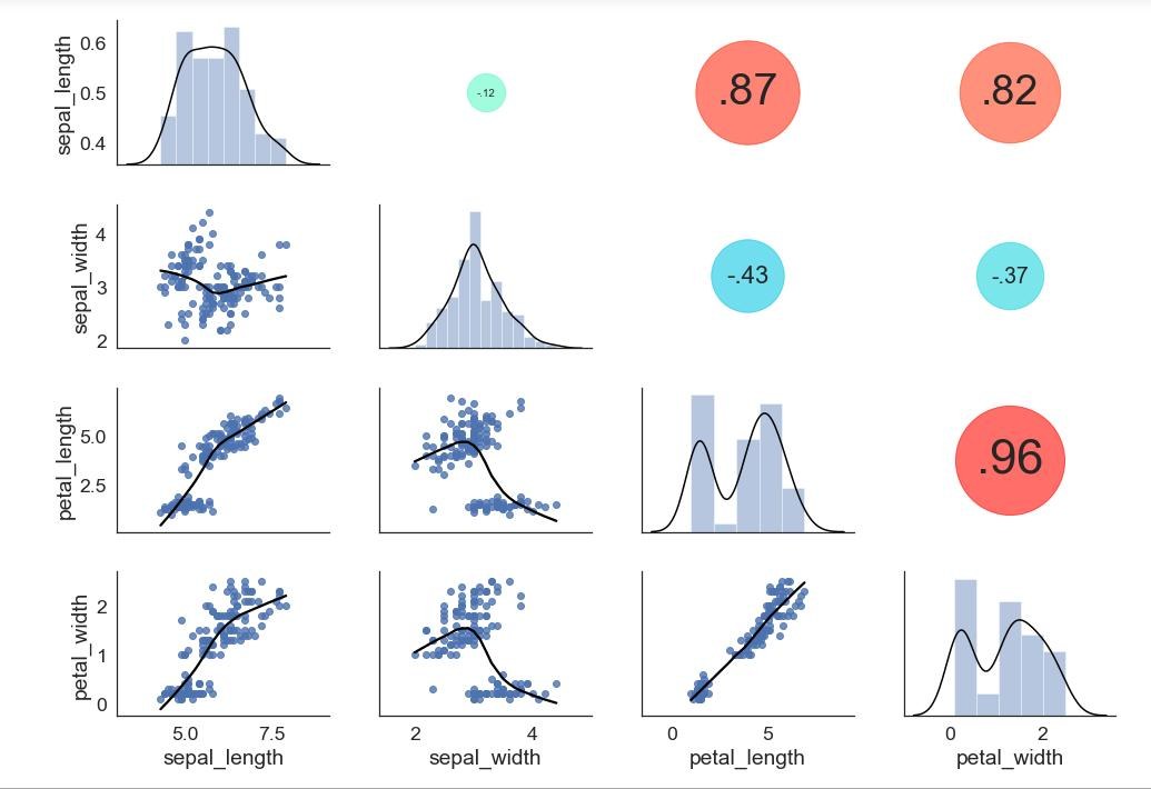 Module 3: Mathematics and Statistics for ML