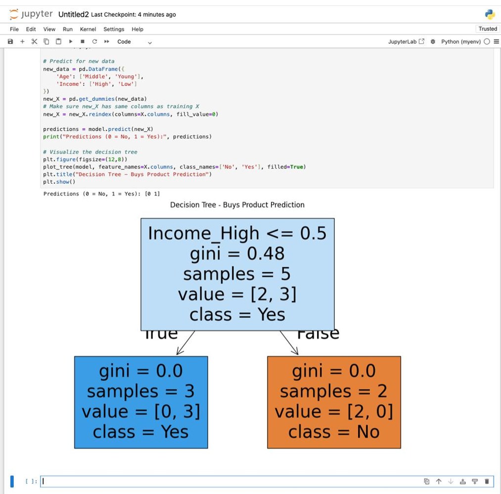 Module 4: Supervised Machine Learning