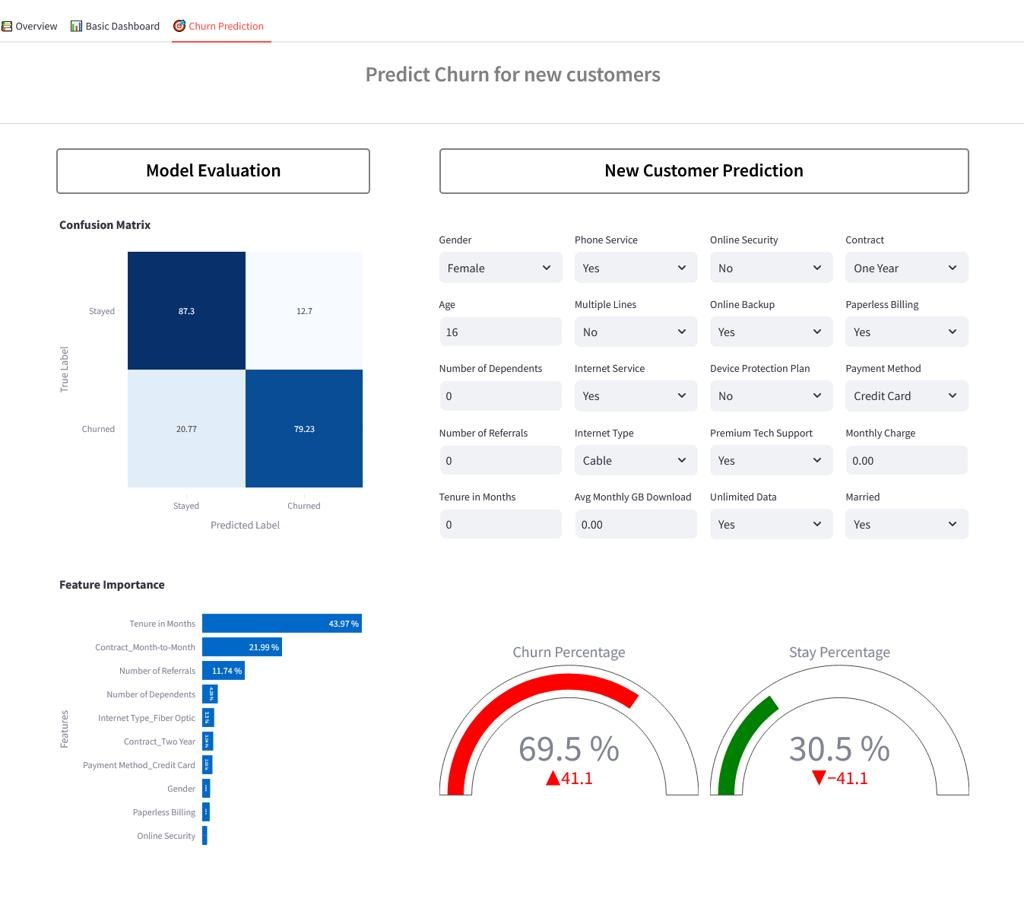 Customer Churn Prediction