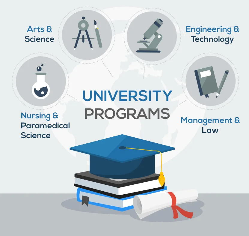 University Program details